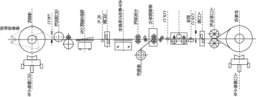 新奥门原料管家婆