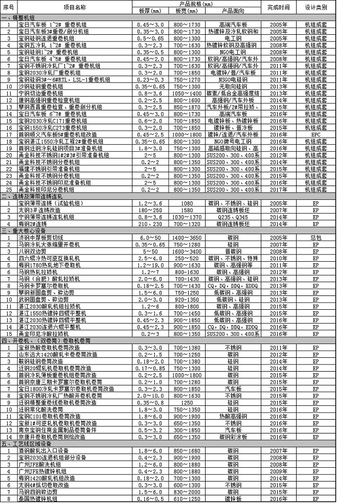 新奥门原料管家婆